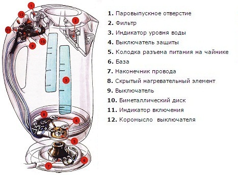 Схема чайника