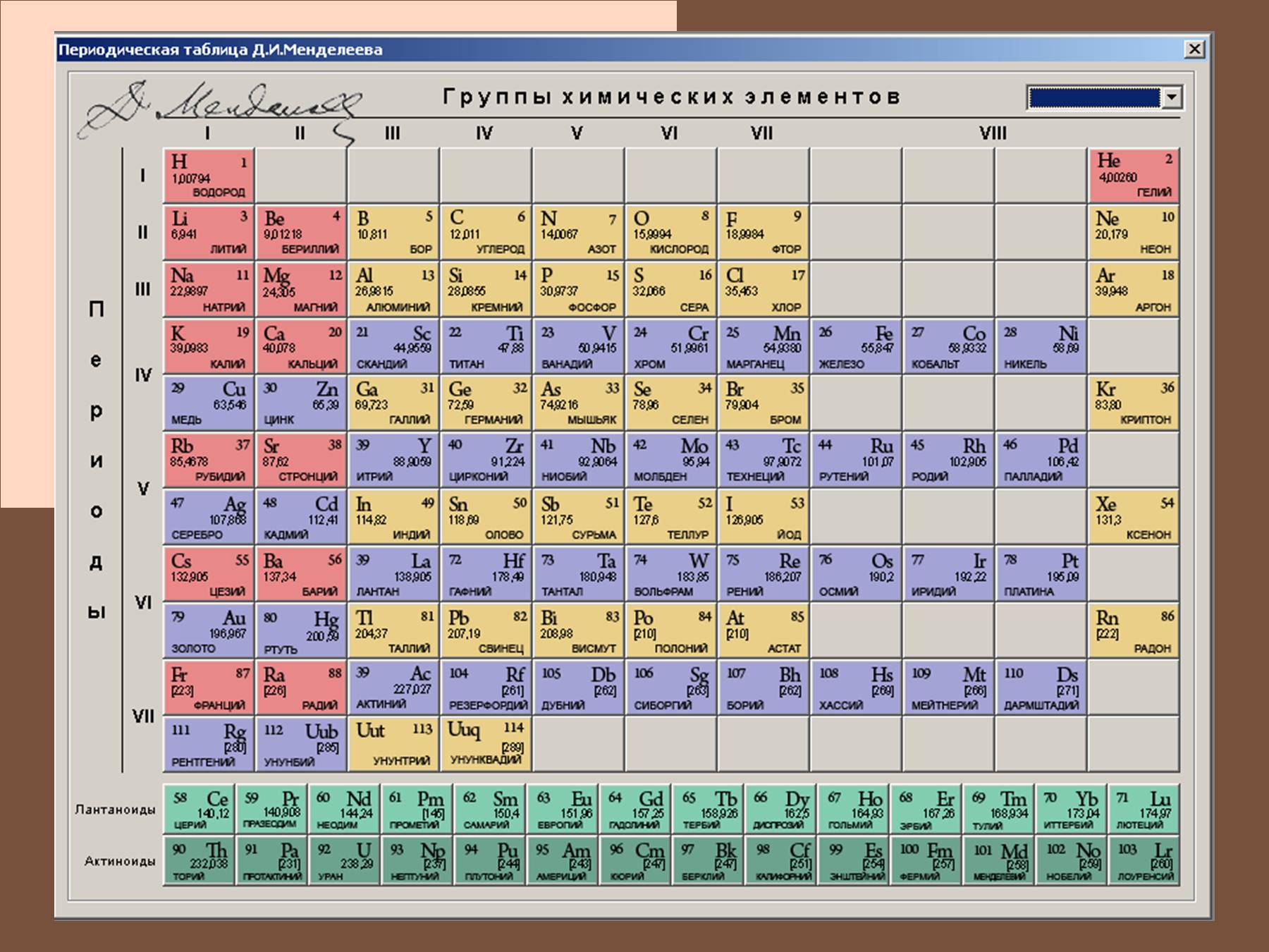 Какие элементы относятся к d. Химические вещества таблица Менделеева. Периодическая система Менделеева s элементы. Менделеев таблицасы 118. Химия 8 класс таблица Менделеева.