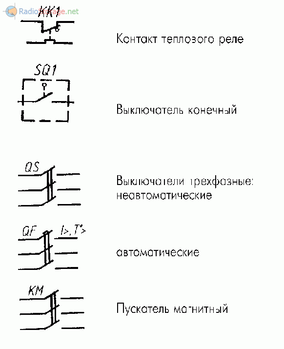 Какой элемент на электрической схеме условно обозначается так как показано на рисунке