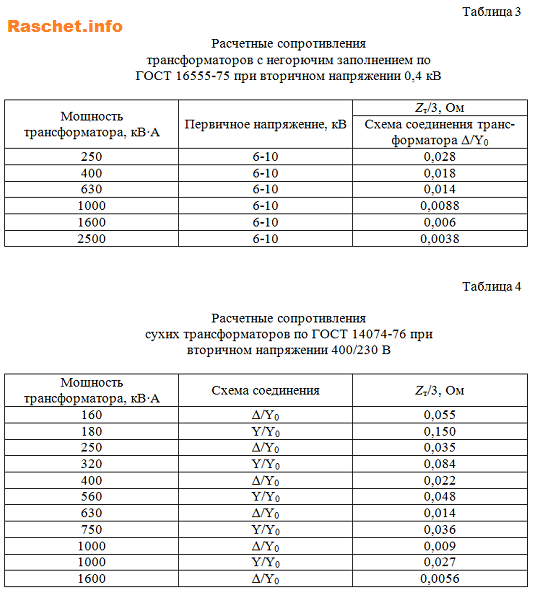 Сопротивление трансформатора 10 0.4. Сопротивление обмоток трансформатора таблица. Сопротивление силовых трансформаторов таблица. Сопротивление сухих трансформаторов таблица. Сопротивление обмоток трансформатора 6/0.4.