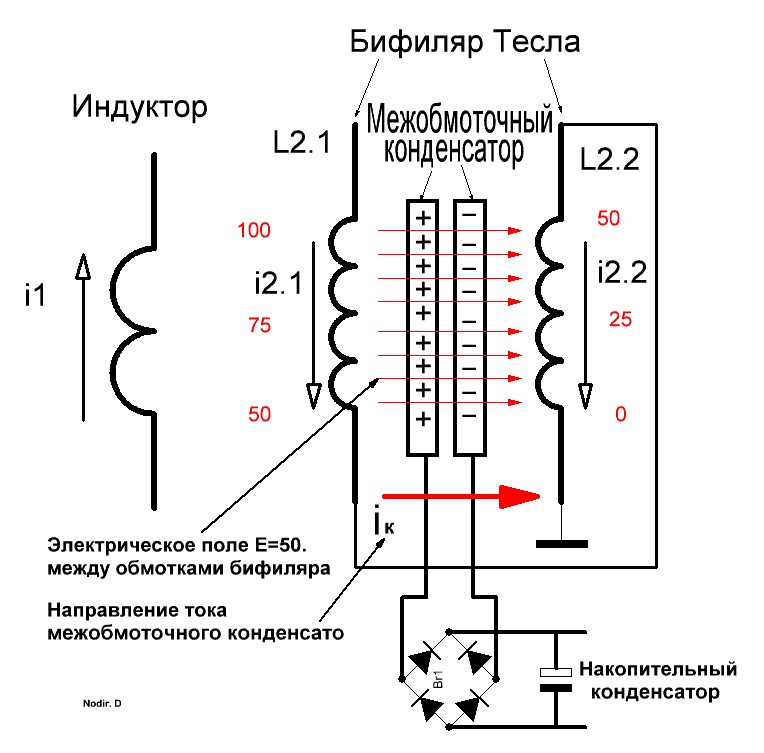 Устройство катушки тесла холодный ток