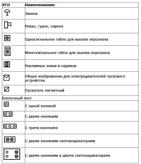 Реверсивный рубильник обозначение на схеме