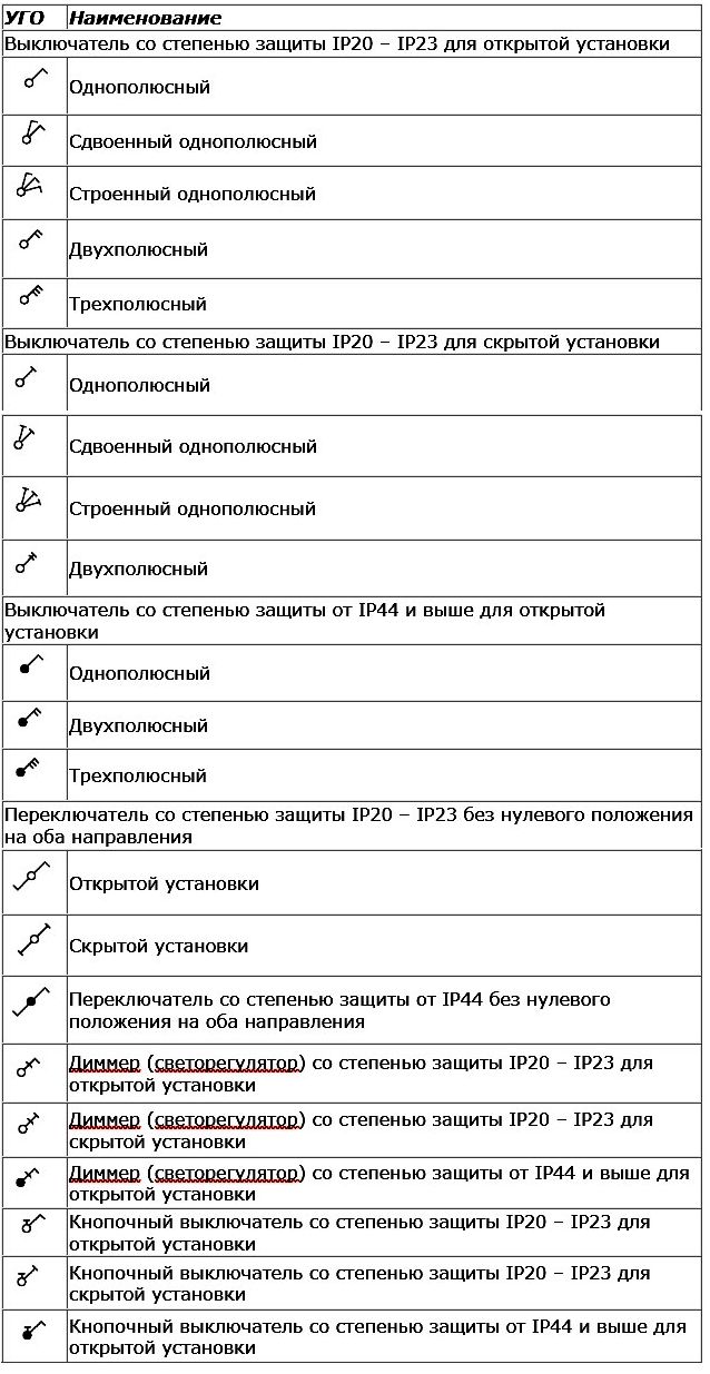 Реверсивный рубильник обозначение на схеме