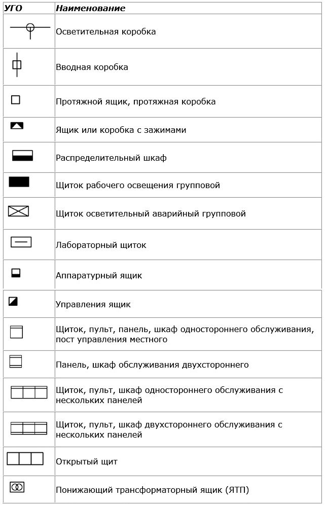 Реверсивный рубильник обозначение на схеме