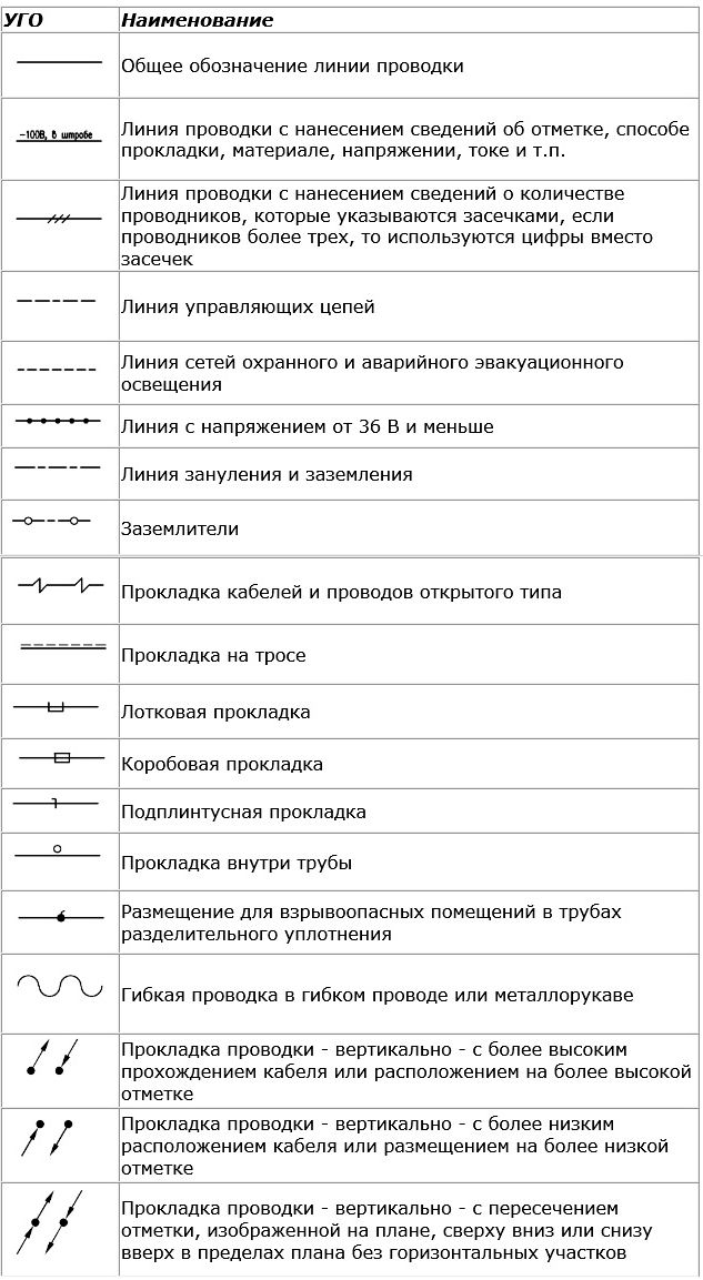 Реверсивный рубильник обозначение на схеме