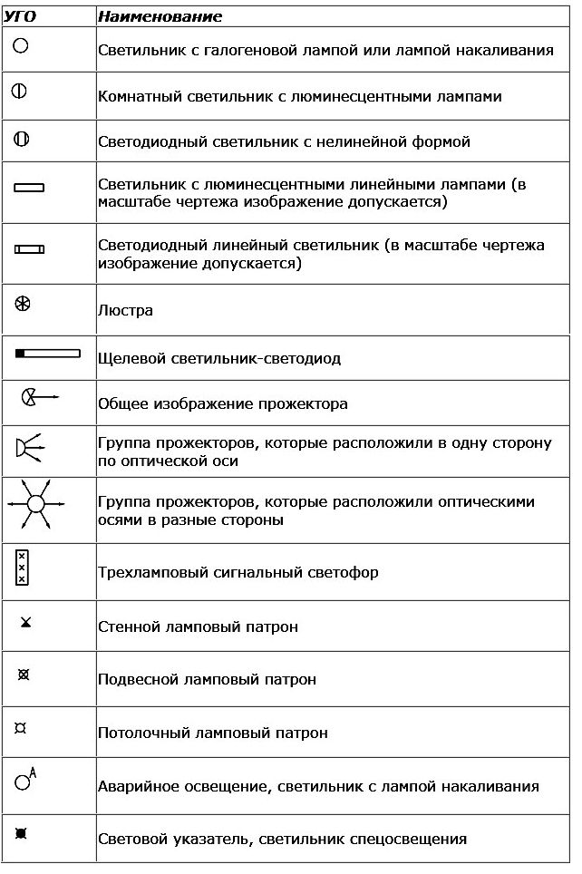 Реверсивный рубильник обозначение на схеме