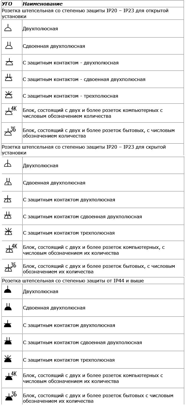 Реверсивный рубильник обозначение на схеме