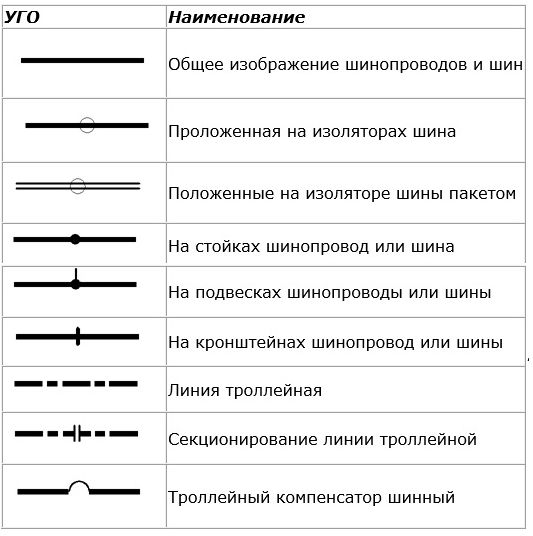 Перекидной рубильник обозначение на схеме