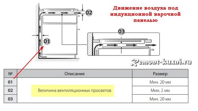 вентиляционные зазоры под панелью