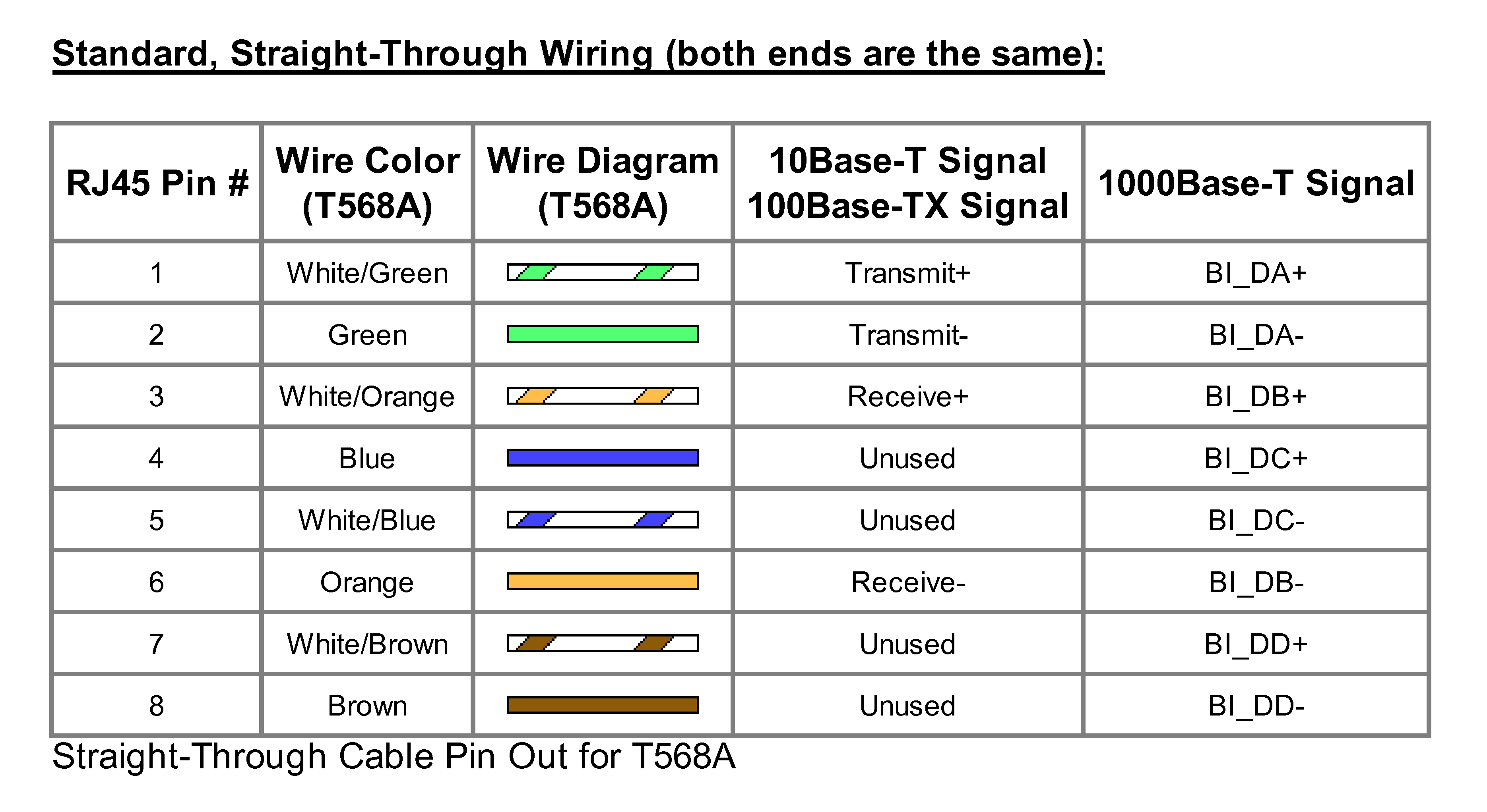 Стандарты кабеля витая пара. Распиновка кабеля Ethernet RJ-45. Rj45 разъем распиновка. Распиновка rj45 для Ethernet. Разъём Ethernet RJ-45 распиновка.