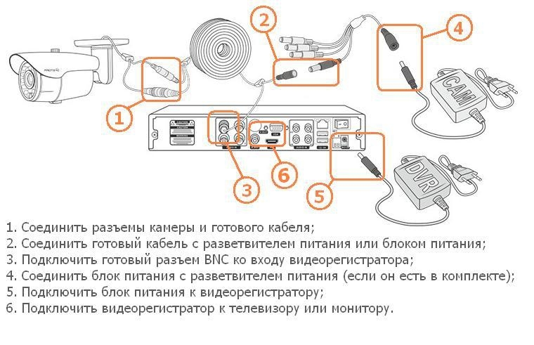 Видеорегистратор схема подключения