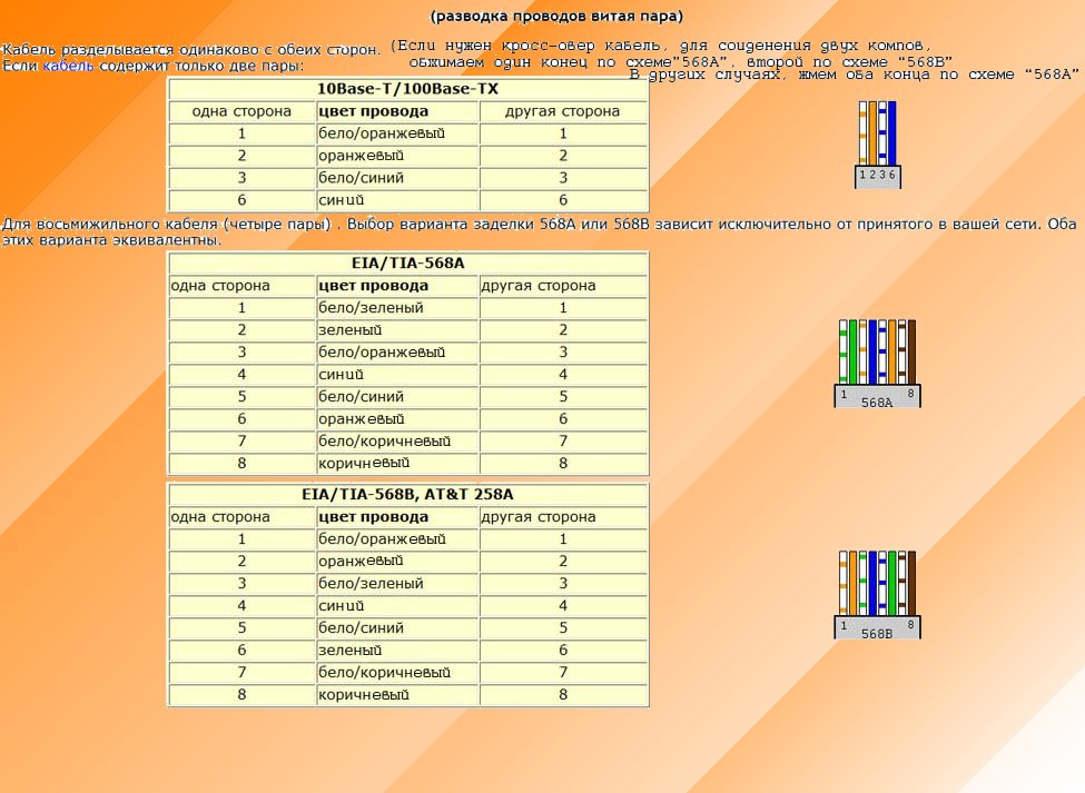 Категории витой пары. Назначение проводов витой пары 8 проводов. Категории кабельных соединений на витой паре таблица. Категории кабеля витая пара таблица. Разводка проводов витой пары.