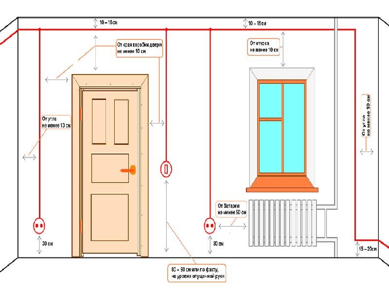 стандарты по отступам при прокладке проводов