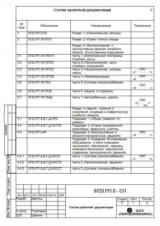 Состав проектной документации образец