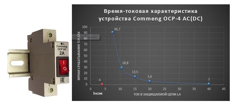 Время токовая характеристика предохранителя