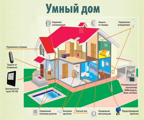 Безопасный интернет дома проект