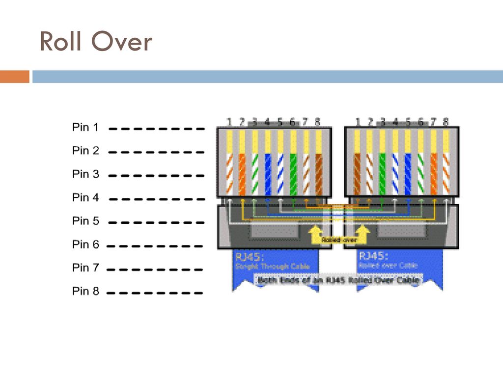 Схема обжима витой пары 8 жил. Rollover кабель схема обжима. Обжимка витой пары RJ 45 2 пары. Cisco Rollover Cable pinout. Roll over кабель.