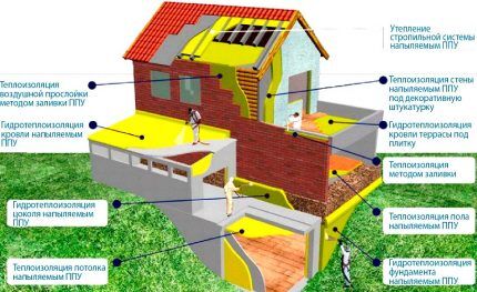 Теплоизоляция жилого дома
