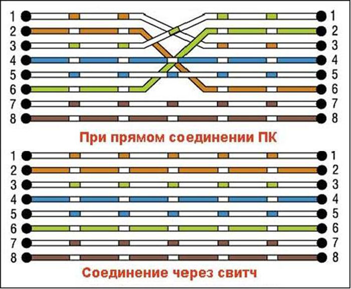 Почему нет кабеля hdd led