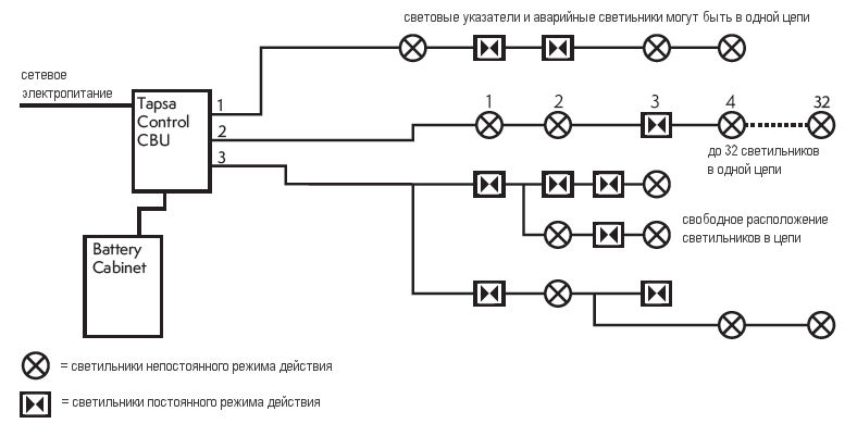 Схема аварийного светильника с аккумулятором на светодиодах