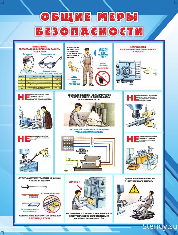 Техника безопасности при выполнении проекта по технологии