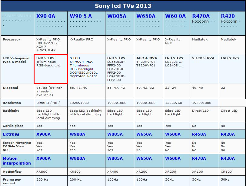 Телевизор сравнение моделей. Таблица матриц телевизоров. Взаимозаменяемость матриц ЖК телевизоров. Взаимозаменяемость матриц телевизоров. Таблица моделей телевизоров LG.