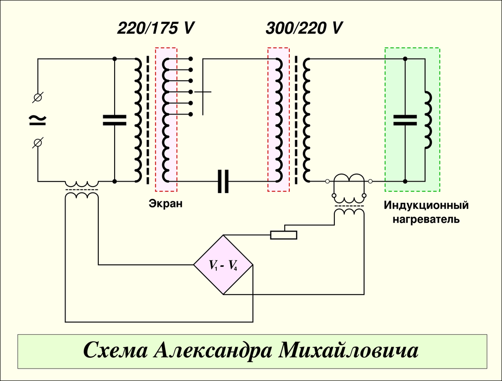 Резонансный трансформатор 50 Гц. Резонансный усилитель мощности тока промышленной частоты - схема. Схемы генератора свободной энергии БТГ. Схема бестопливного генератора свободной энергии с самозапиткой.