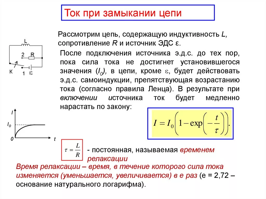 На рисунке график зависимости силы тока в катушке индуктивности от времени модуль эдс самоиндукции