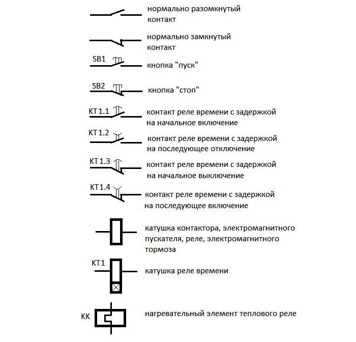 Выключатель на выкатной тележке обозначение на схеме