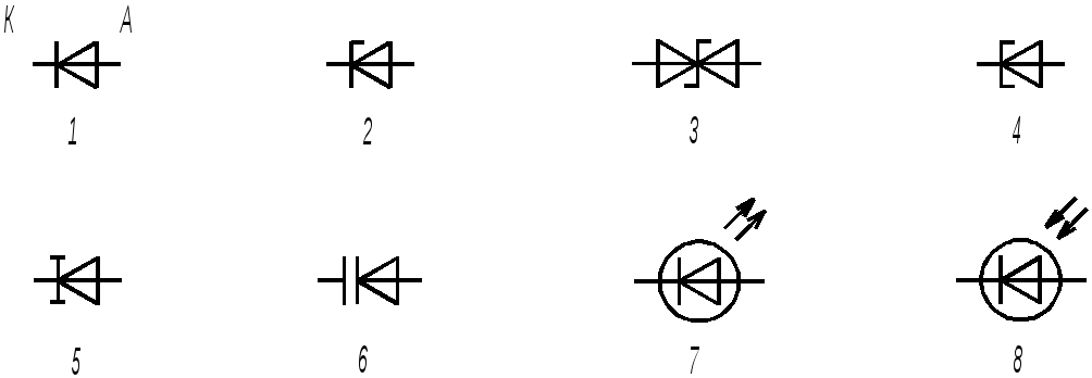 Диоды обозначения на схемах