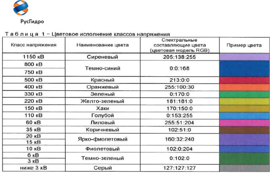 Класс напряжения ру на котором применяется схема 4 3