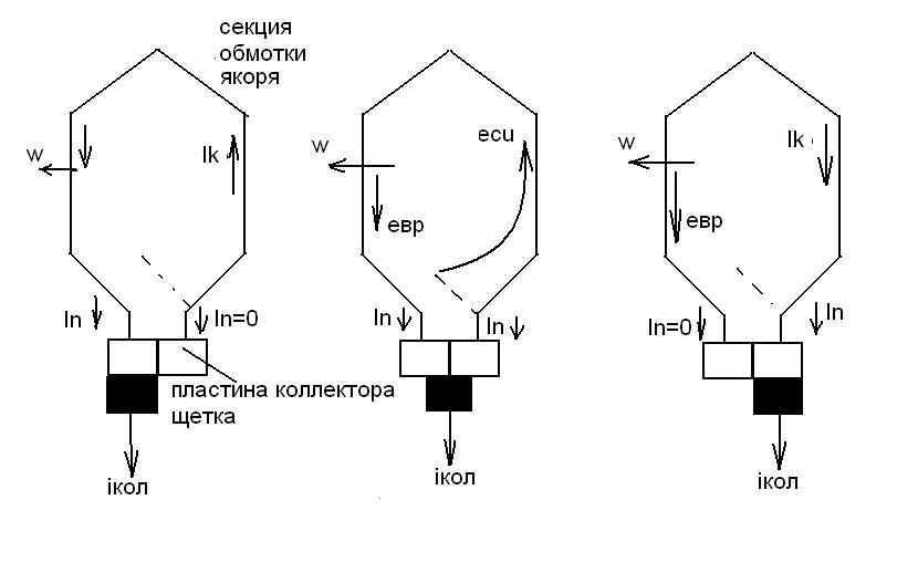 Схема обмотки якоря 22 паза 22 ламели