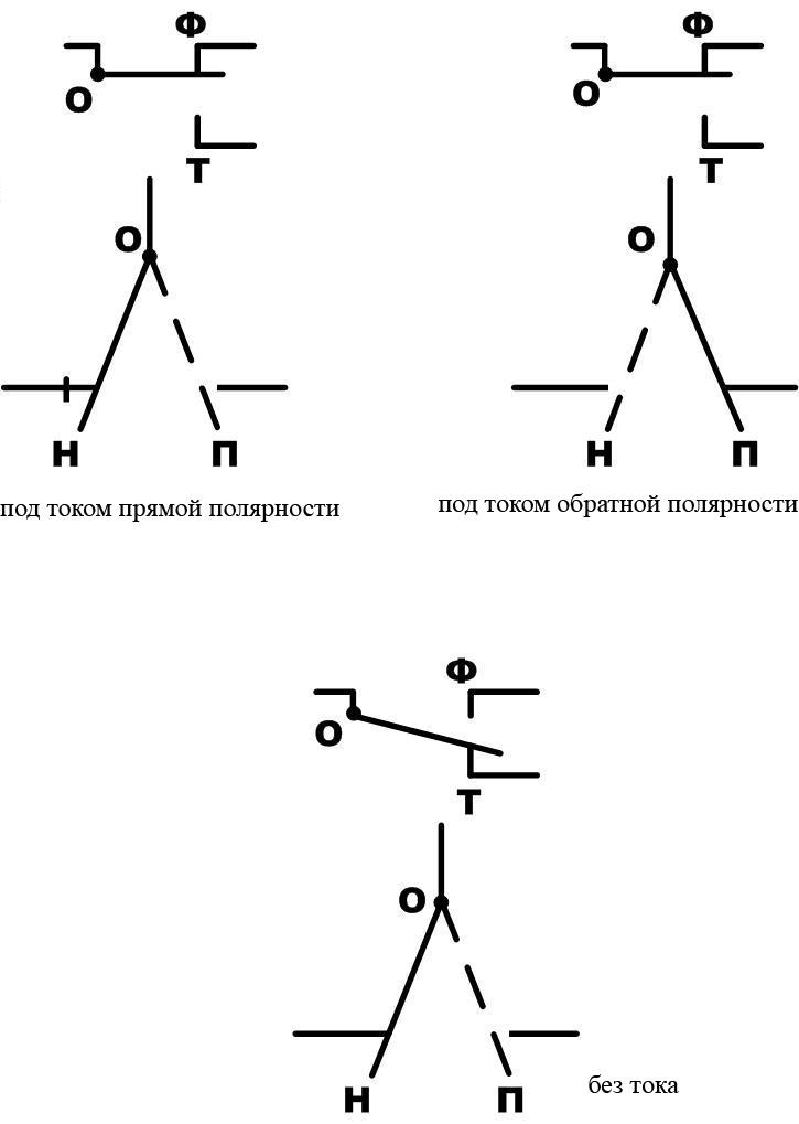 Реле максимального тока обозначение на схеме