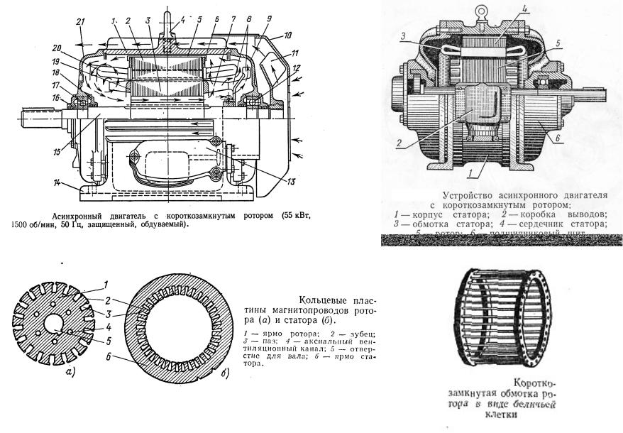 Схема ротора электродвигателя