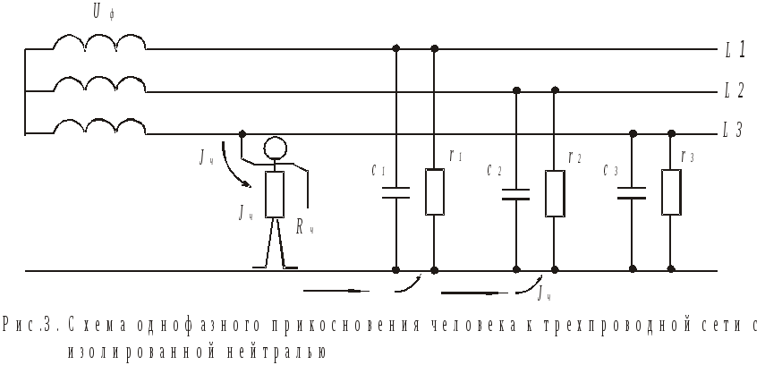 Нейтраль трансформатора или генератора. Изолированная нейтраль трансформатора на схеме. Однофазное прикосновение к сети с изолированной нейтралью схема. Четырехпроводная схема изолированная нейтраль. Заземленная нейтраль трансформатора.