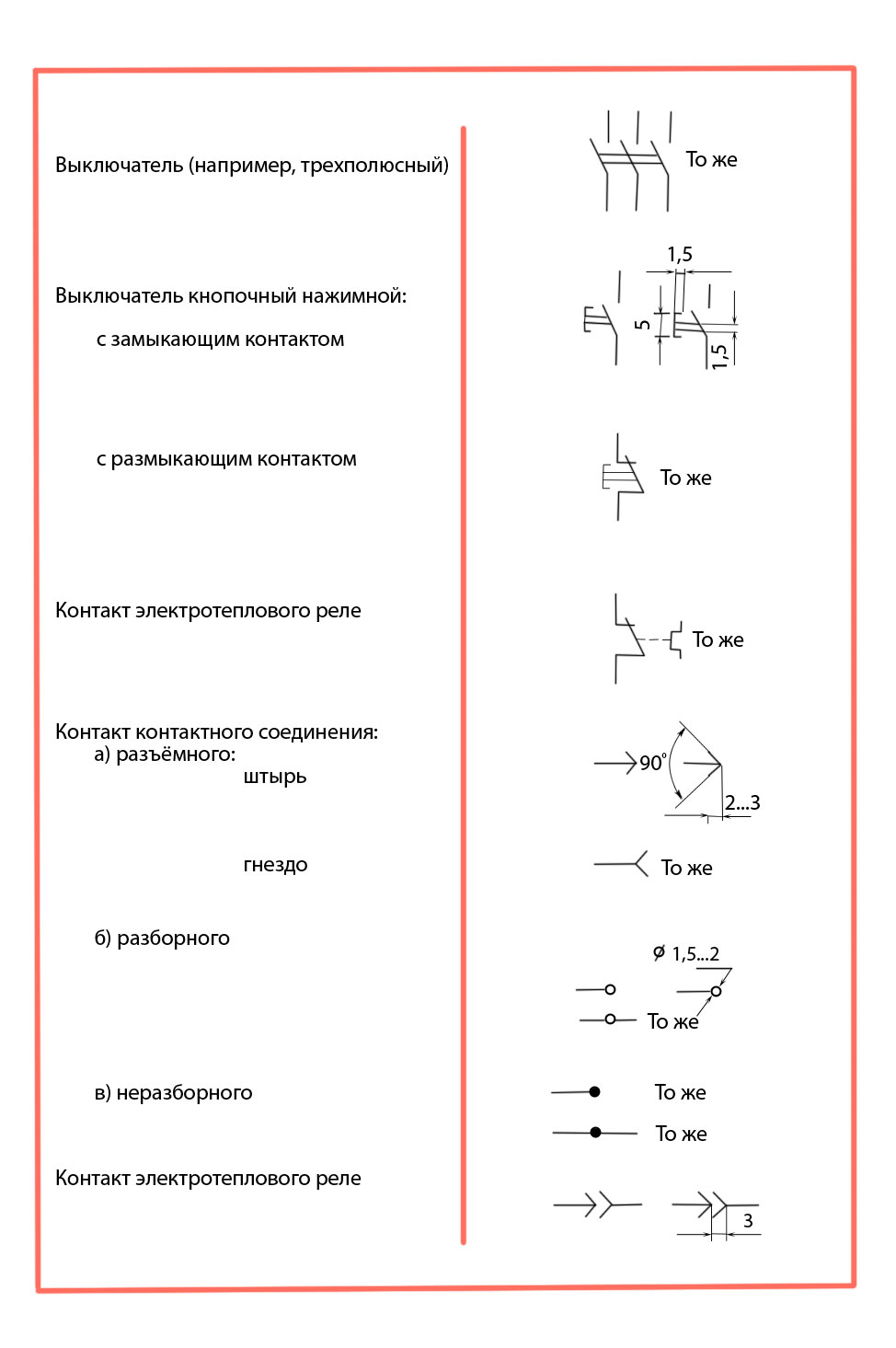 Условно графические обозначения элементов. Обозначение тумблеров на электрических принципиальных схемах. Схема однолинейная электрическая обозначения выключателей. Выключатель кнопочный с размыкающим контактом обозначение на схеме. Как на электрической схеме обозначается автоматический выключатель.