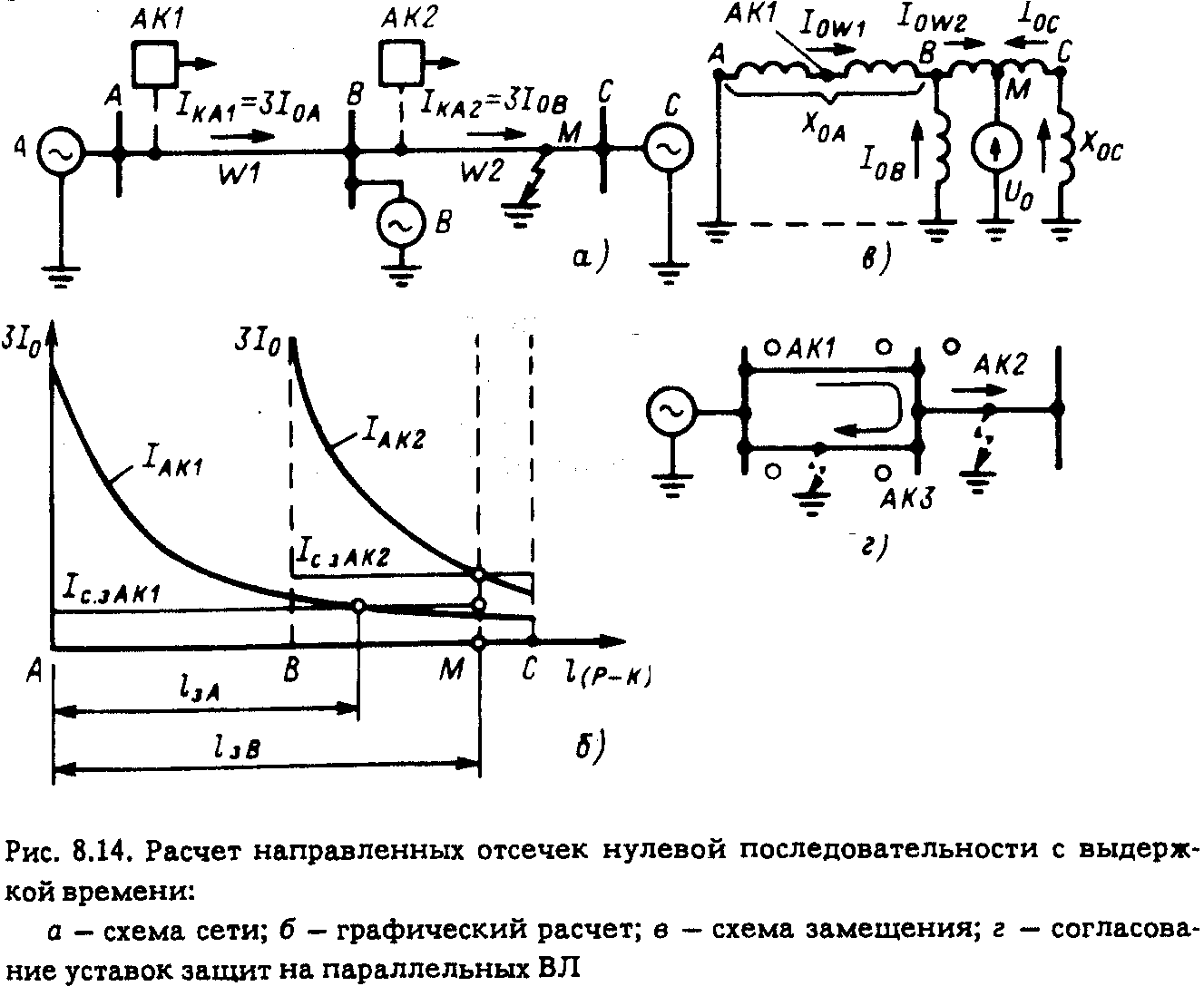 Реле тока нулевой последовательности