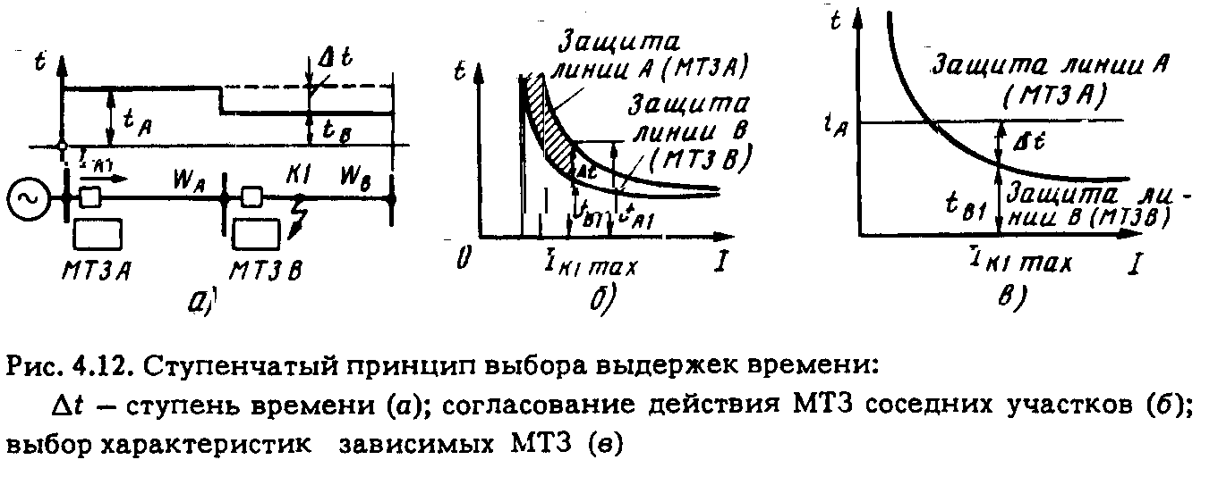 Выбор характеристик. МТЗ С зависимой от тока выдержкой времени. Токовая защита со ступенчатой характеристикой выдержки времени. Токовая отсечка с выдержкой времени. МТЗ С зависимой характеристикой времени срабатывания.