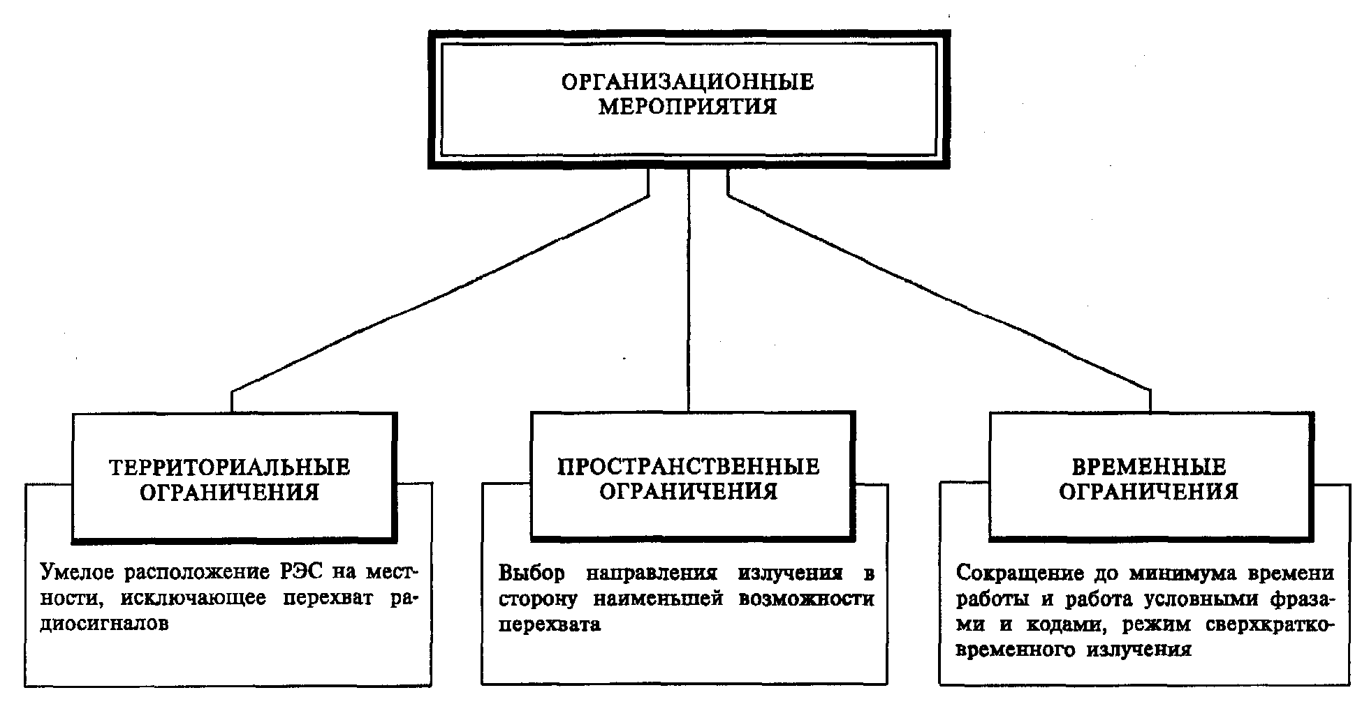 Организационные меры обеспечения безопасности. Организационные меры защиты информации. Организационные мероприятия. Организационно-технические мероприятия в гостинице. Организационные мероприятия в компании.