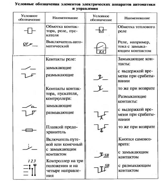 Как на схеме обозначается контакт