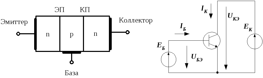 Биполярный транзистор эмиттер. Транзистор на схеме база эмиттер коллектор. Структурная схема биполярного транзистора. Полевой транзистор схема эмиттер коллектор. Биполярный транзистор схема эмиттер коллектор.