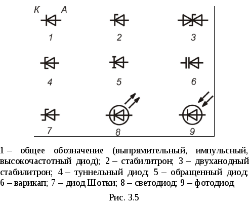 Обозначение светодиода на электрической схеме