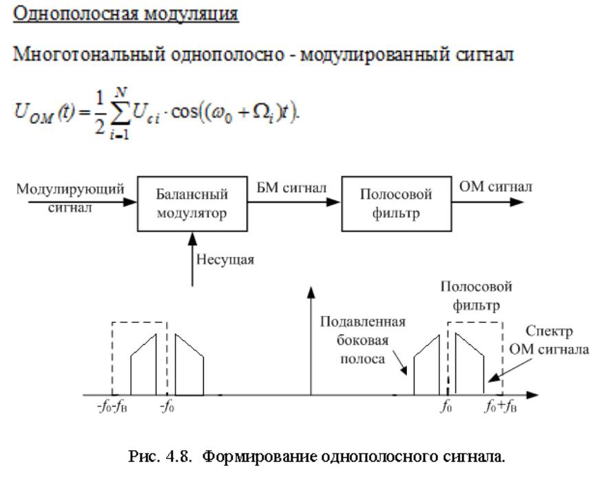 Констелляционная диаграмма цифрового сигнала