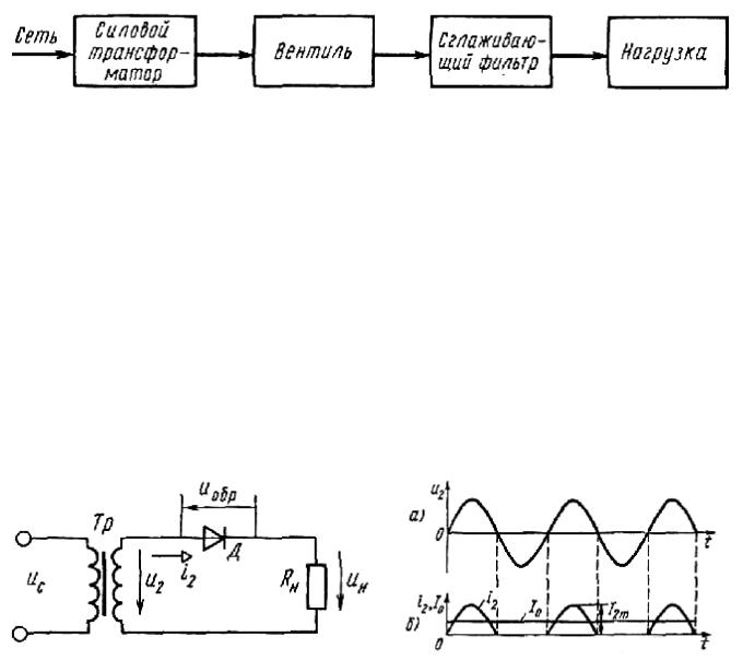 Блок схема выпрямительного устройства