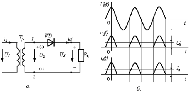 Однофазный мостовой выпрямитель диаграммы