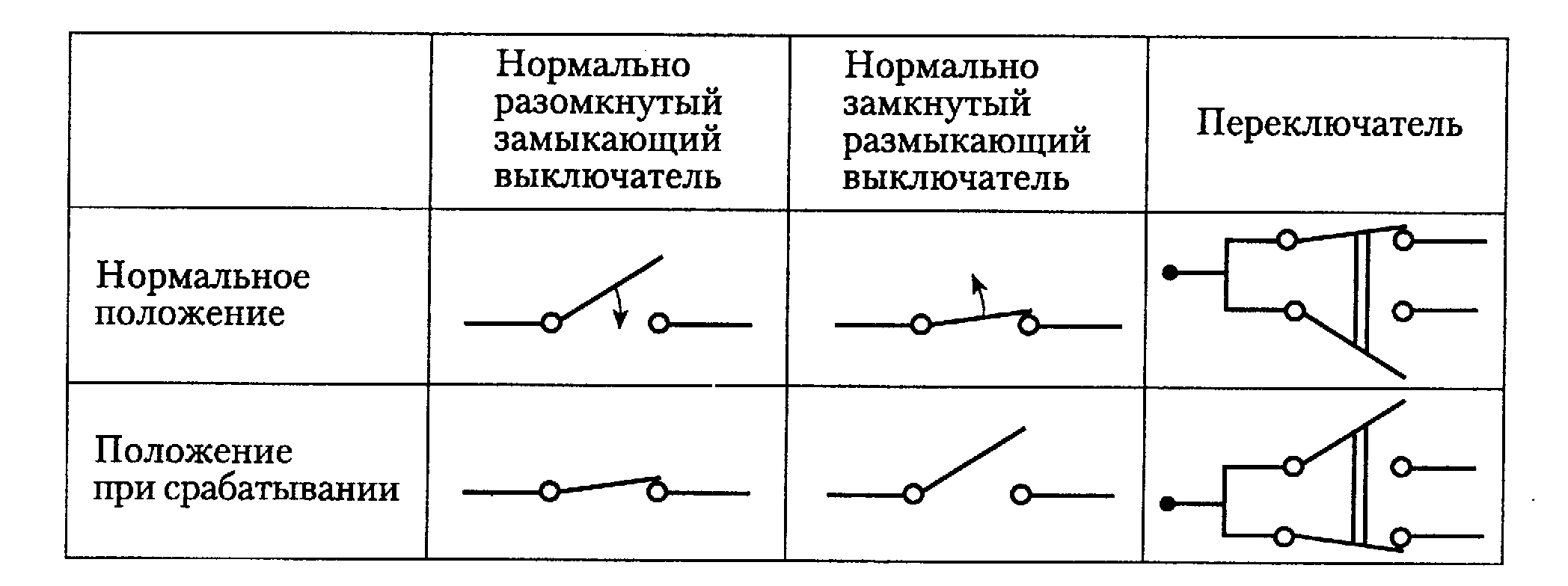 Как обозначается нормально замкнутый контакт на схеме