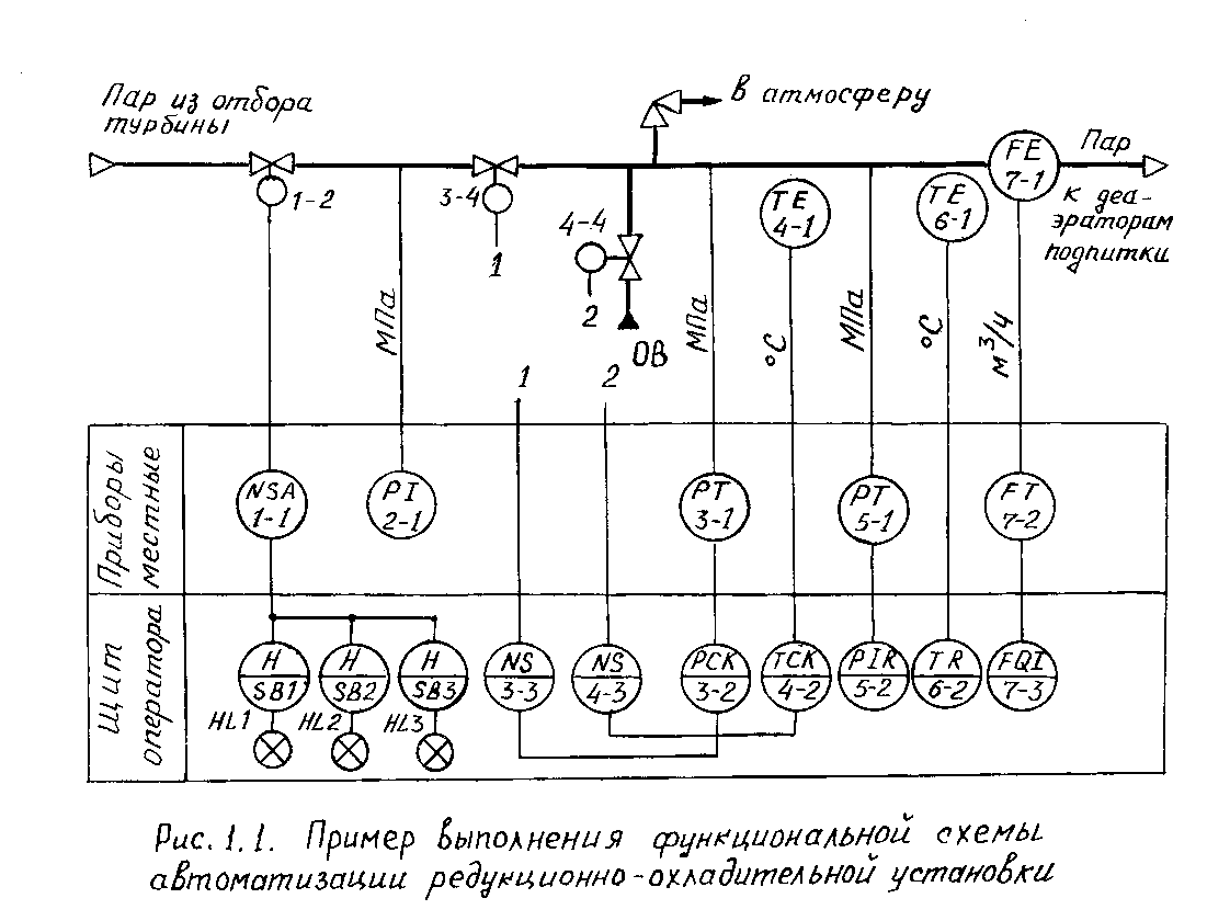 Функциональная схема автоматизации обозначения