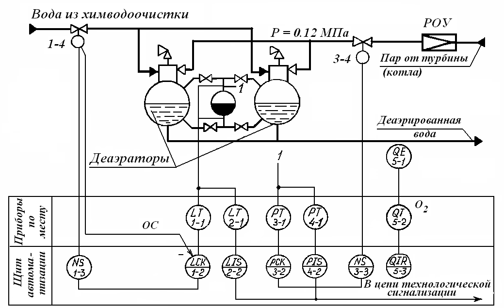 Дифманометр на схеме автоматизации