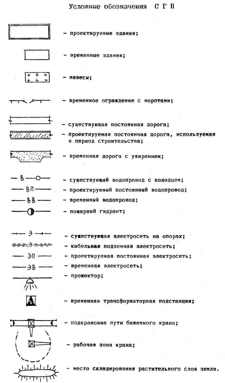 Обозначение сетей интернета. Условные обозначения на строительных чертежах временных дорог. Условные обозначения проектируемых инженерных коммуникаций. Условные обозначения сетей на генплане. Условное обозначение подземного водопровода.