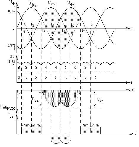 Трехфазная двухполупериодная схема выпрямления